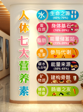 养老院文化墙面装饰贴食堂七大营养素健康体重管理中心海报布置图