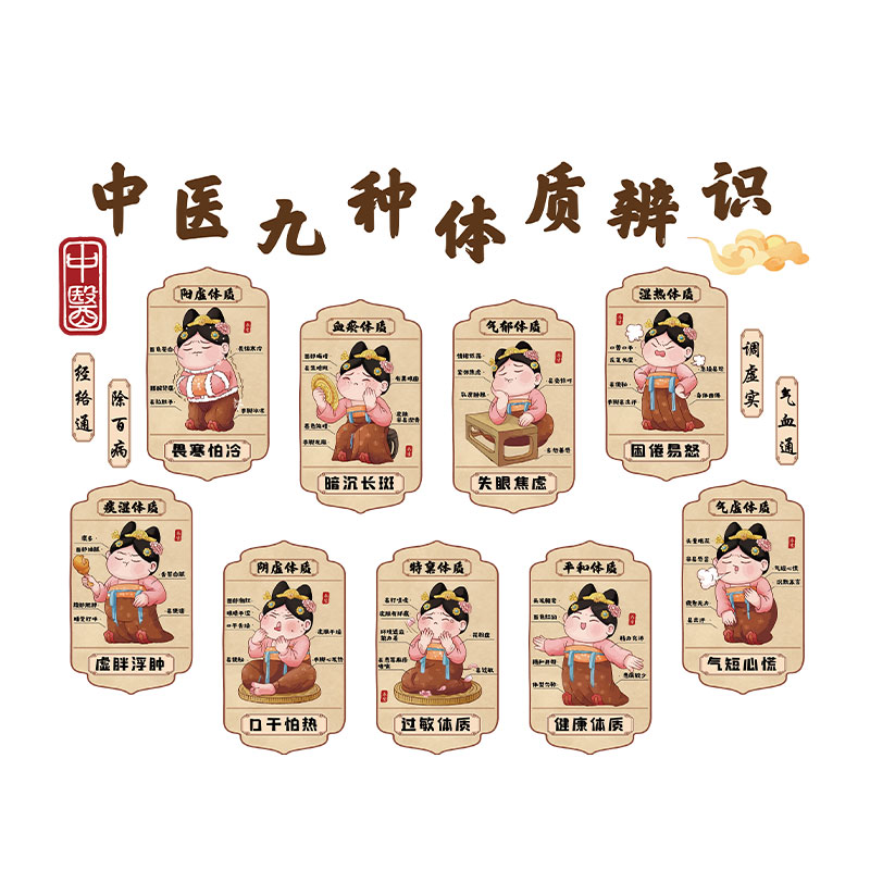 中医调养九种体质辨识图养生馆装饰氛围文化背景宣传海报挂画形象 - 图0