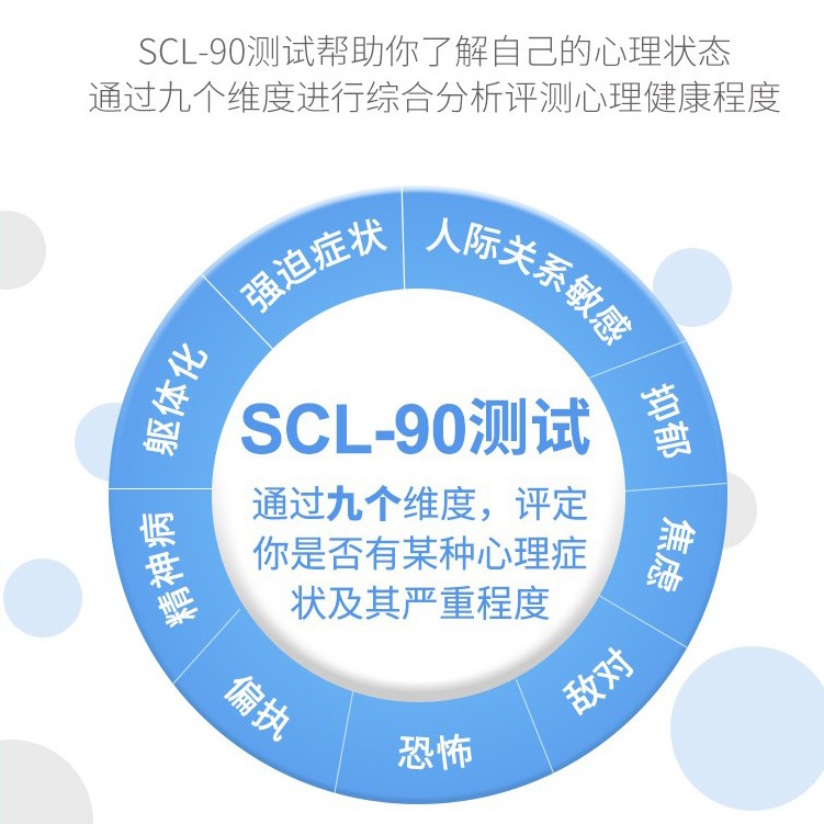 明尼苏达MMPI症状自评量表SCL90测试题电子版手册+人工解释另付费 - 图0