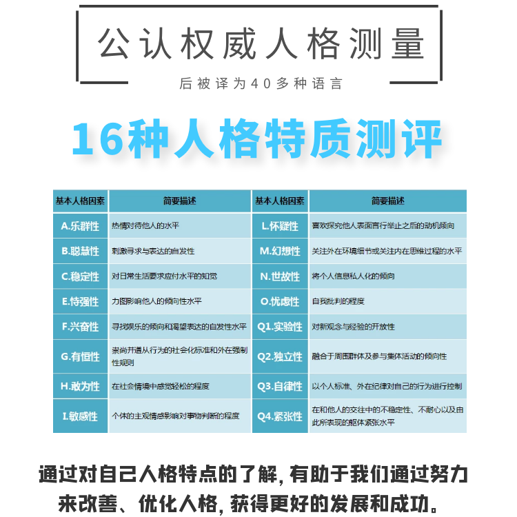 卡特尔人格测试16PF性格测试职业生涯规划测评人格性格评估 - 图3