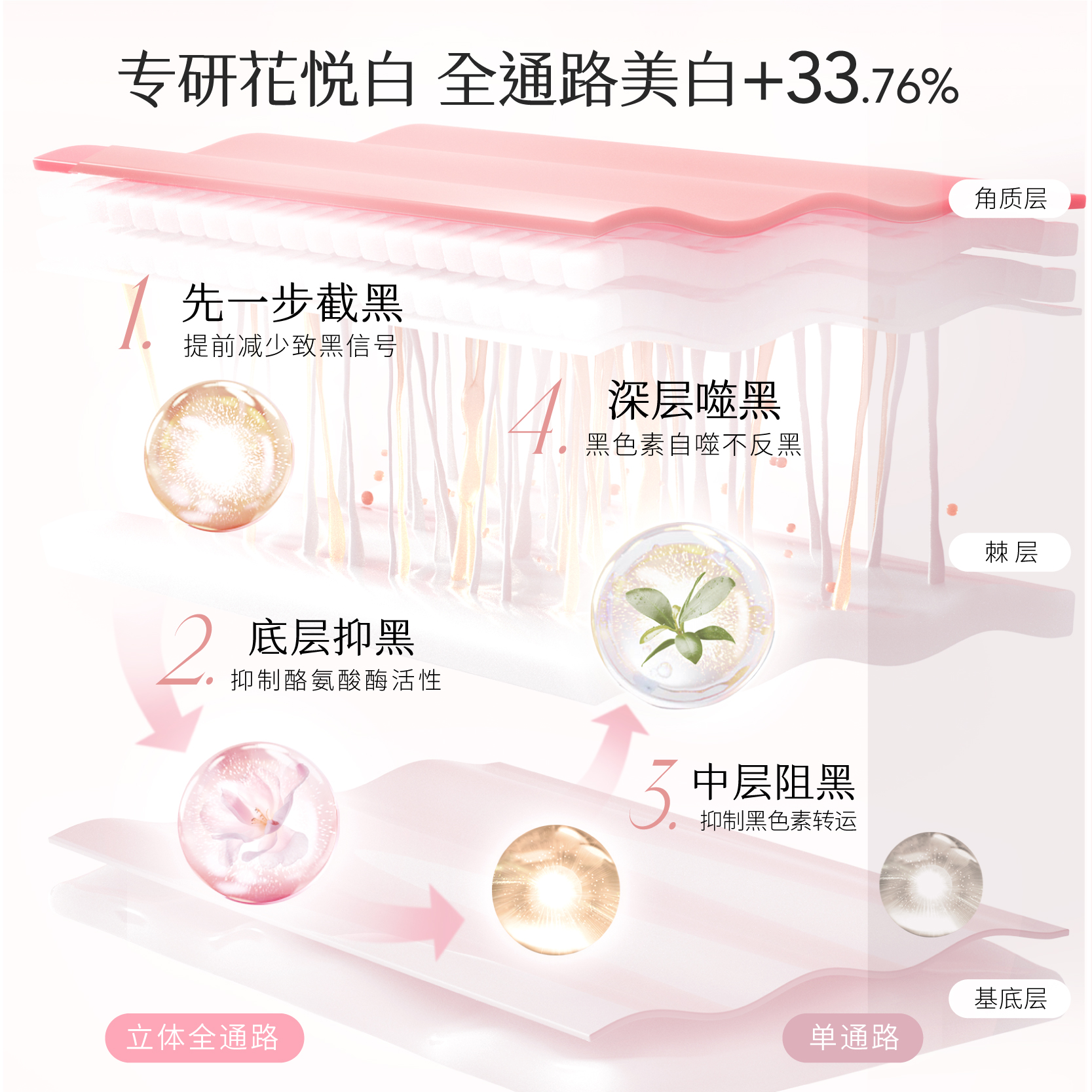 【丞磊专属】半亩花田美白身体乳保湿滋润留香皮肤干燥烟酰胺焕亮