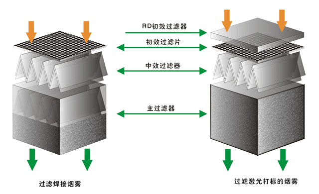 QUICK快克6602锡炉烙铁焊锡烟雾过滤净化系统 处理过滤器 双工位 - 图0