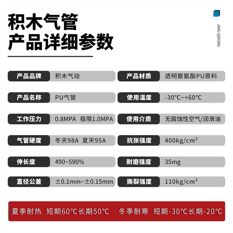 进口料气管空压机 PU8*5气动软管外径8MM /12*8/10*6.5/6*4/4*2.5 - 图1