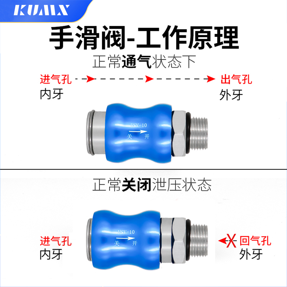 排气阀 手滑阀 HSV-06/08/10/15/20/25气动2分4分手推阀滑动开关 - 图0