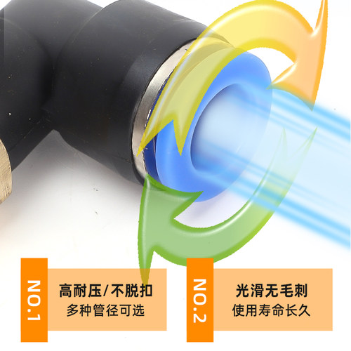 气管接头PL6快速插PL12直角接头PL4螺纹弯头PL10/PL8-02 03 01 04 - 图2