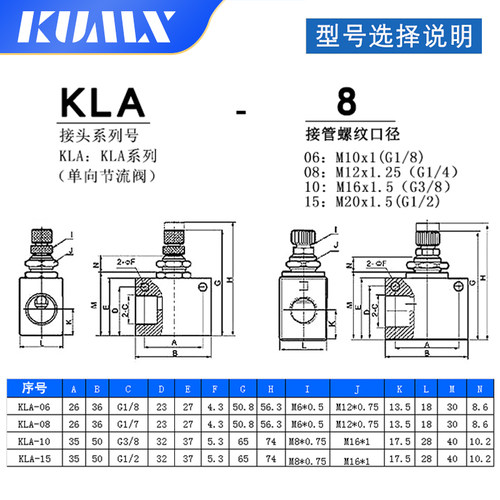 KUMX积木气动单向节流阀KLA-06-08-10一15-20-25-40-50流量控制阀 - 图0