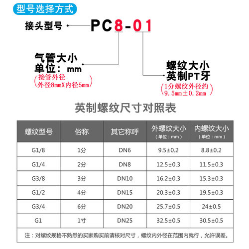 快拧直通终端锁母式气动快速接头气管8MM/6mm/10mm/螺纹1/2/3/4分 - 图1