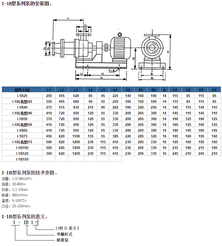 上海沪一 I-1B1.5浓浆泵 螺杆泵 - 图0