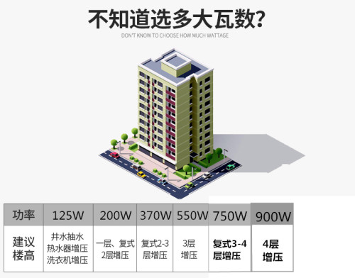 人民电器家用自吸泵自来水增压泵水塔加压泵空调排水泵全自动静音 - 图1