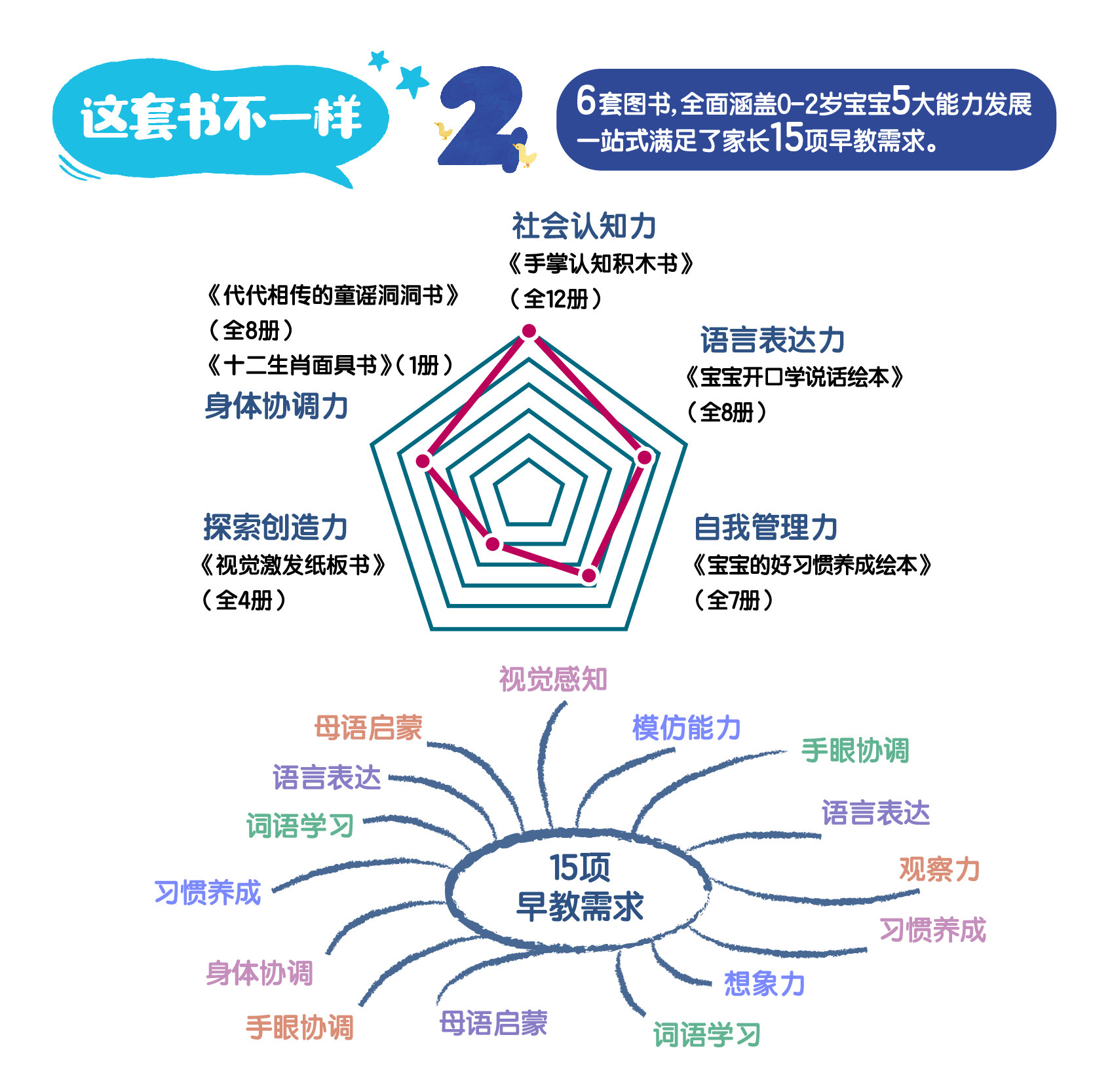 全人家庭教育年龄段童书一箱全包 0-2岁全40册 给新生儿的礼物 全球先进全人教育理念打造 6个系列育儿百科婴幼儿启蒙 磨铁图书