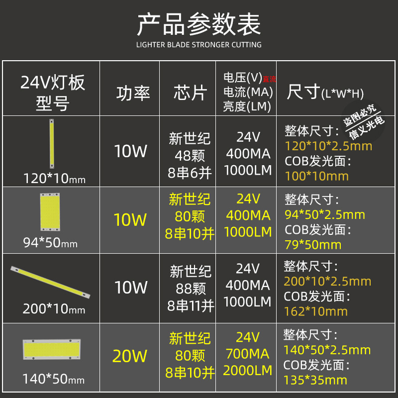 24V COB灯板10W 20W高亮LED硬灯条机床仪器改造DIY汽车台灯面光源 - 图2