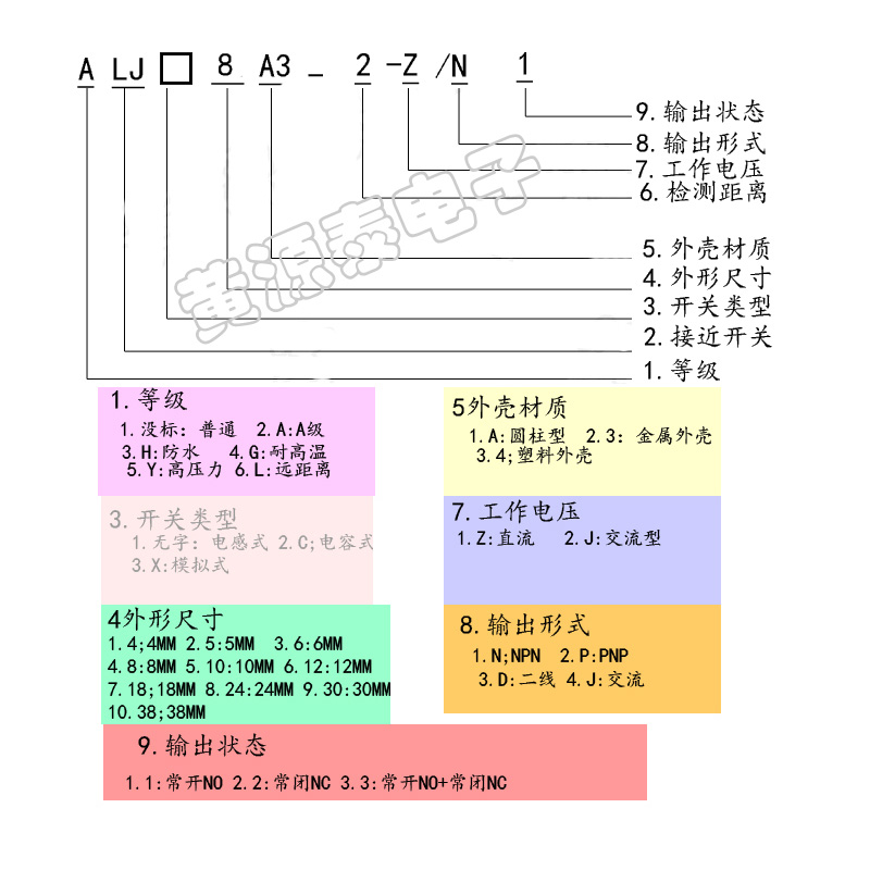沪工ALJ8A3-2-Z/N1(BX)接近开关M8直流NPN PNP三线常开常闭传感器 - 图2
