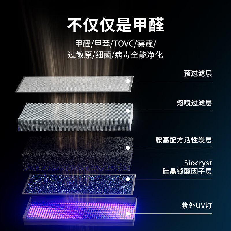 飞利浦空气净化器除甲醛雾霾过敏原异味家用卧室母婴除菌AC9008 - 图3