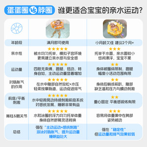 马博士婴儿游泳圈脖圈颈圈加厚宝宝小月龄0到3个月6个月新生儿