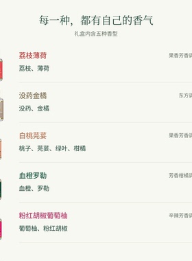 血橙与罗勒原始男女通用古龙水