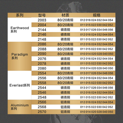 Ernie ball 琴弦 恩宝琴弦 2546 2076 2003 民谣吉他弦 镀膜琴弦 - 图1