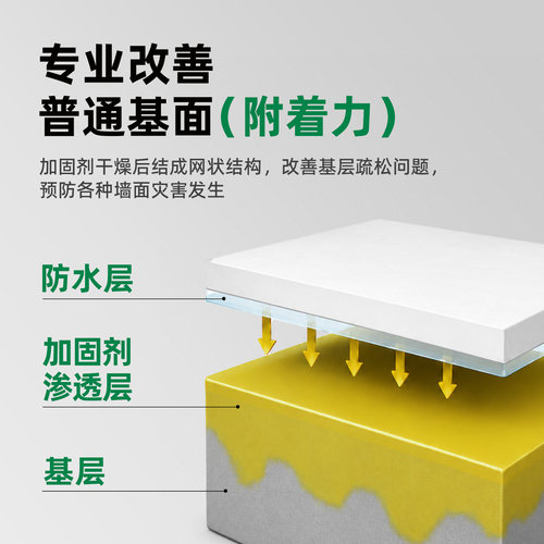 三棵树界面剂墙固地固固砂剂固砂宝混凝土增强剂拉毛内墙加固剂 - 图0