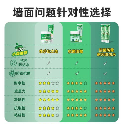 三棵树补墙膏防水墙面修补膏白色腻子粉家用内墙乳胶漆墙壁修复潮-图2