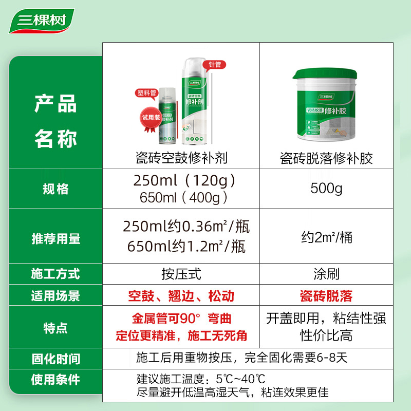 三棵树瓷砖空鼓专用胶强力粘合剂修补剂地磁砖地板翘起地砖修复胶 - 图0