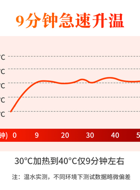 皇威全自动加热泡脚桶