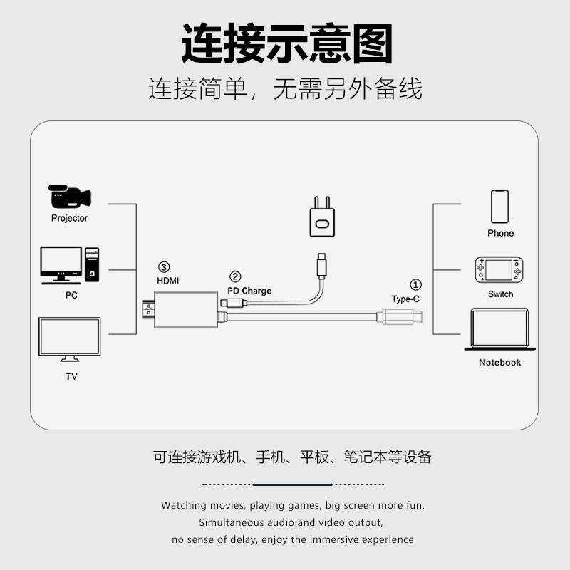 USB Type C to HDMI Cable for Nintendo Switch on TV Mode高清-图3