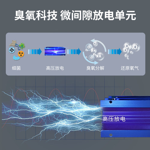 10g臭氧发生器 食品厂车间消毒养殖空气水质杀菌家用水处理消毒机 - 图0