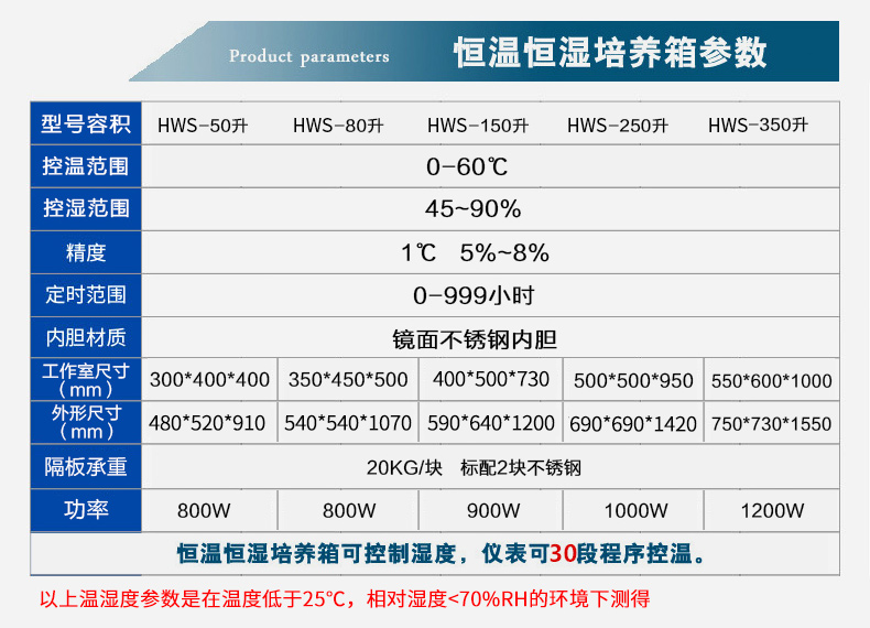 生化培养箱恒温恒湿箱细菌霉菌孵化箱微生物实验室光照气候培养箱 - 图2