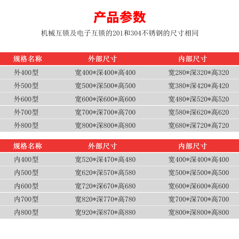 不锈钢传递窗304/201电子机械互锁传递箱紫外线杀菌医院口腔食品 - 图2