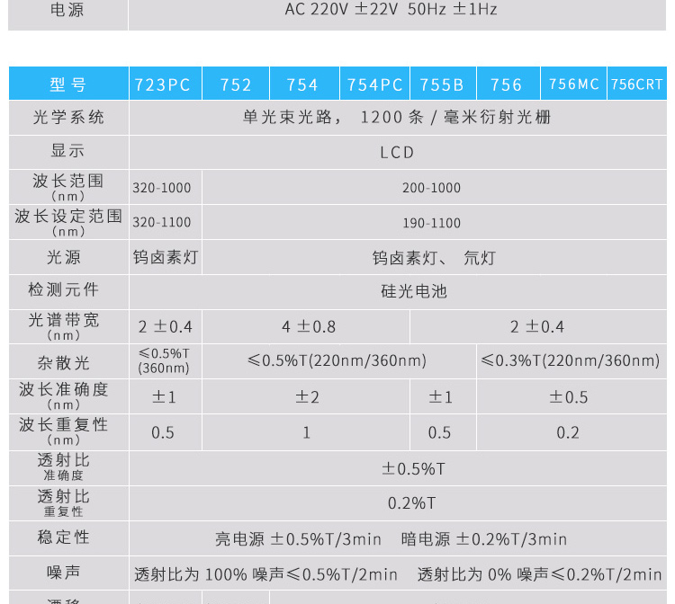 721\722S数显可见分光光度计紫外分光光度计光谱分析仪