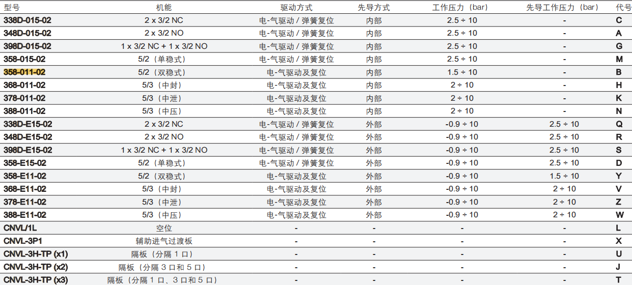 COMAZZI 康茂胜358-011-02康茂盛 电磁阀358-015-02,638M-101-A6E - 图2