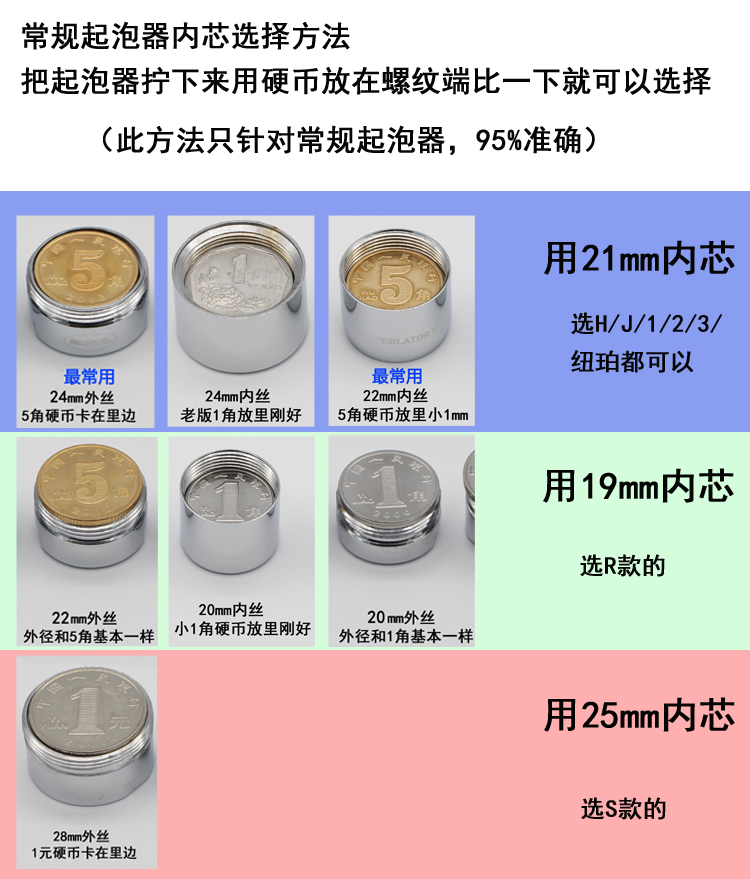 水龙头起泡器内芯冷热面盆厨房通用过滤网节水器出水口嘴防溅配件 - 图2