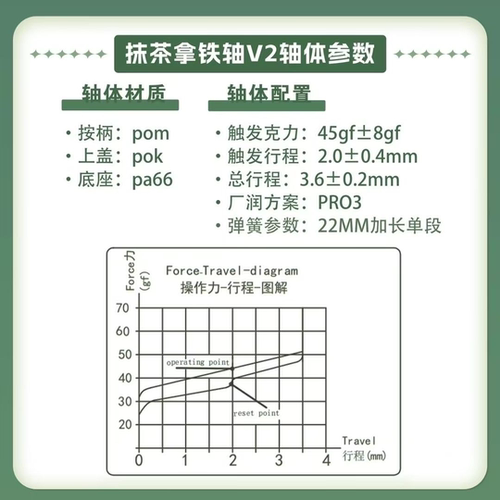 HUANO环诺抹茶拿铁V2机械键盘轴高精度PRO3润滑脂 - 图1