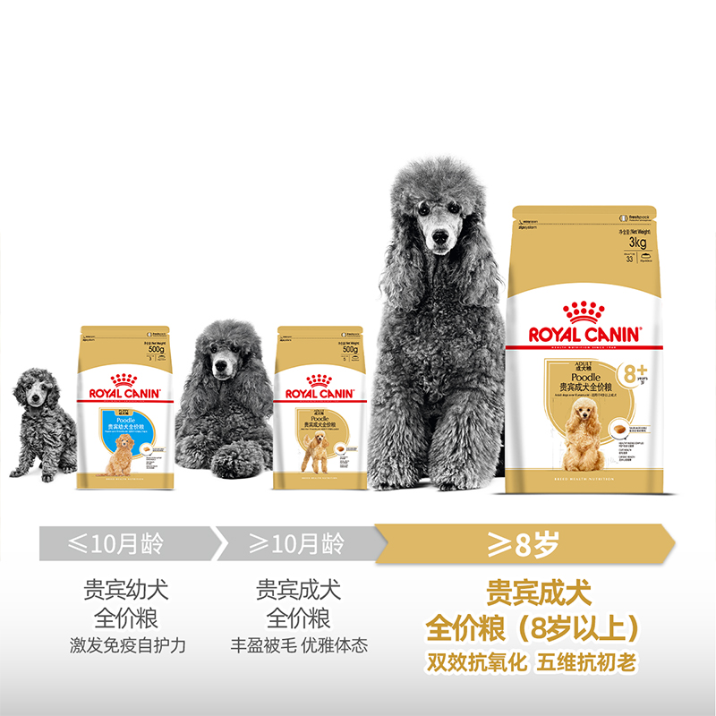 皇家狗粮成犬粮PD30贵宾泰迪专用小型老年犬粮PDA26官方全价狗粮 - 图3
