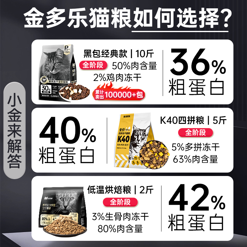 金多乐全价冻干猫粮成猫5/10kg官方旗舰店正品幼猫增肥发腮20斤装-图0