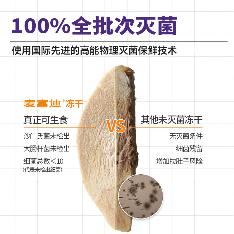 麦富迪猫零食冻干鸡胸肉猫咪鸡肉粒鸭肉猫粮生骨肉饼旗舰店主食桶,淘宝优惠券,粉丝福利购,淘宝优惠卷