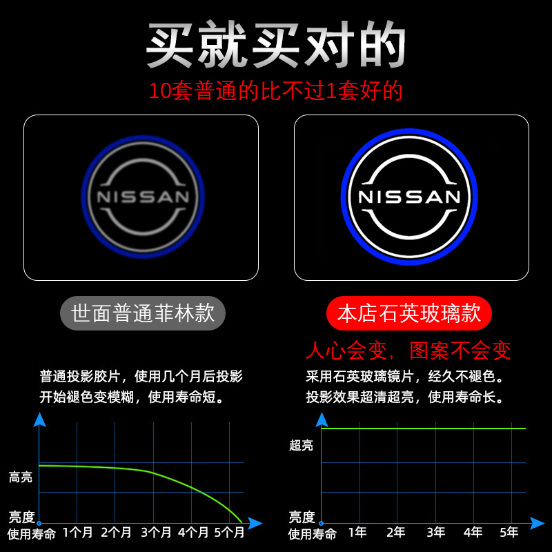 日产车门迎宾灯适用04-23款天籁途乐途达贵士楼兰汽车投影氛围灯-图1