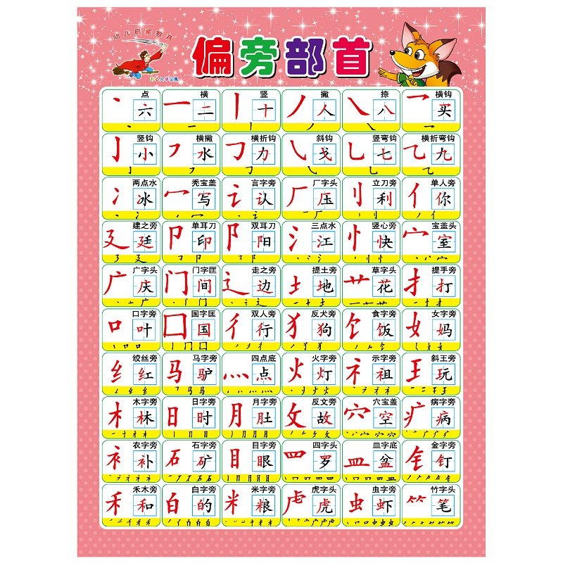 儿童早教益智启蒙墙贴汉语拼音宝宝认汉字幼儿看图识字无声挂图_虎窝淘