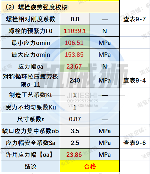 螺栓连接设计计算实例自动计算工具强度设计间距校核螺栓疲劳强度-图2