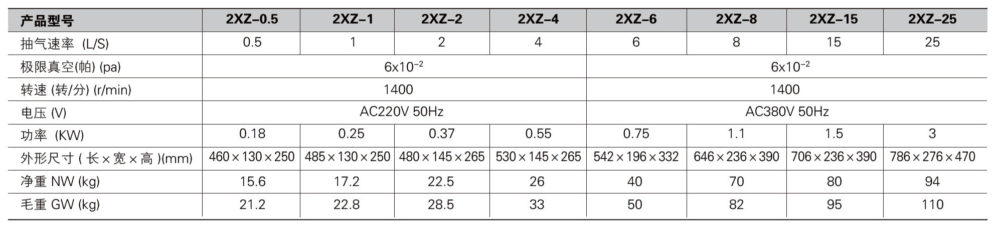 /伟业5A1实验室旋片式真空泵中兴22/压力表4./Z带8X北京油泵/-0 - 图2