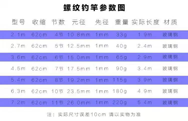 厂家直销钓不断玻璃钢鱼杆手竿溪流竿短节竿渔具3.6米4.5米池塘-图3