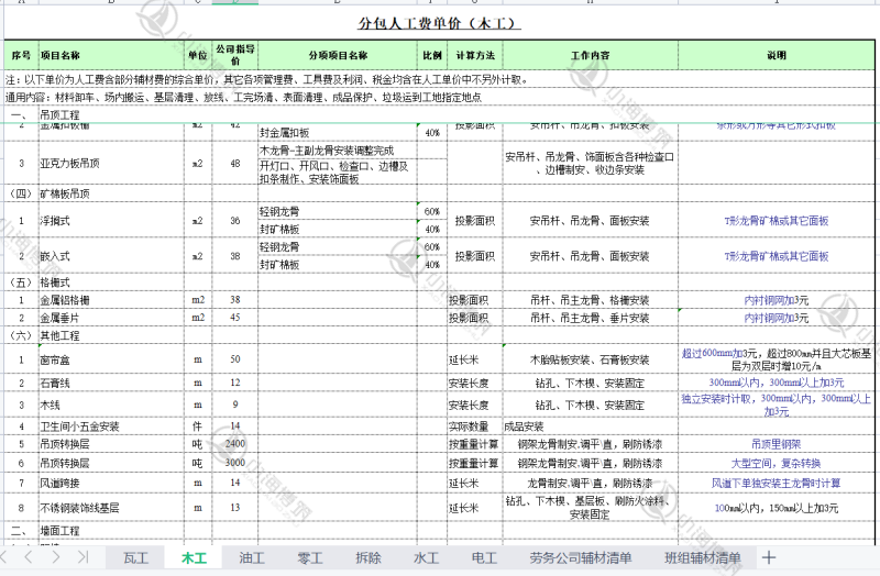 建筑装饰装修工程劳务分包参考价人工费成本数据电子版表格资料 - 图0