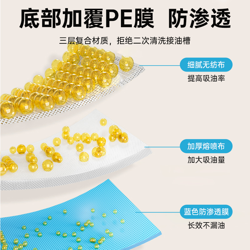 抽油烟机吸油棉厨房通用油槽专用棉条棉垫家用防油贴纸侧吸过滤网