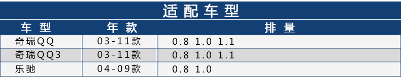 适配老款奇瑞QQ QQ3/乐驰04-09款 0.8 1.0空滤空气滤芯格滤清器-图1