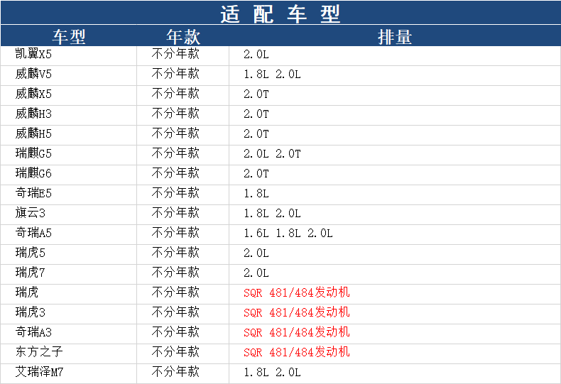 适配奇瑞A5/E5/A3瑞虎3/5/7艾瑞泽M7瑞麒凯翼X5机滤机油滤芯滤清 - 图1