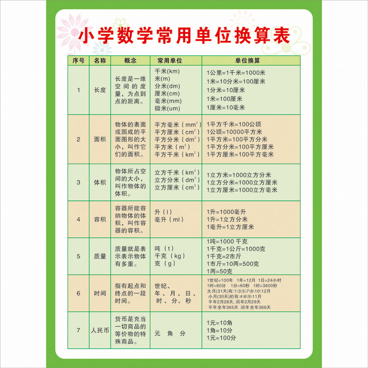 单位换算挂图推荐品牌 新人首单立减十元 21年6月 淘宝海外