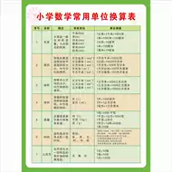 数学口诀表挂图 新人首单立减十元 21年8月 淘宝海外