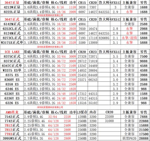 定制单双路W3175X W3375 8273 8347 8360Y 8375C工作站服务器整机 - 图0