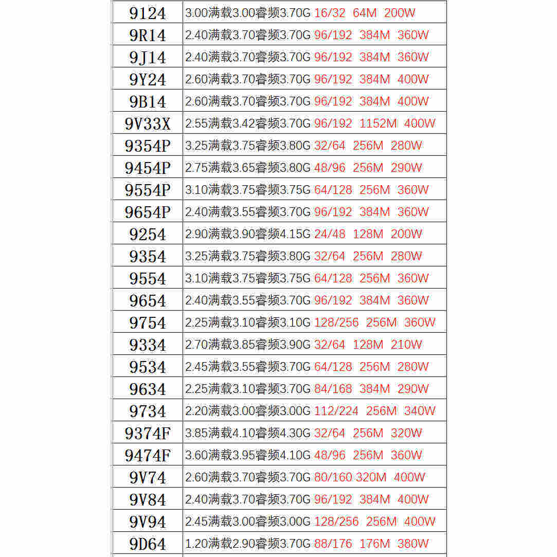 永擎 SP2C621D16N SP2C621D16-2T SP2C621D32GM-2T LGA4189主板 - 图2