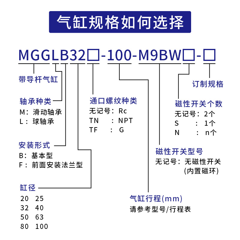 三轴三杆导向气缸MGCMB20 MGCLB25 32 40 50 63-100 150 200 300R-图1