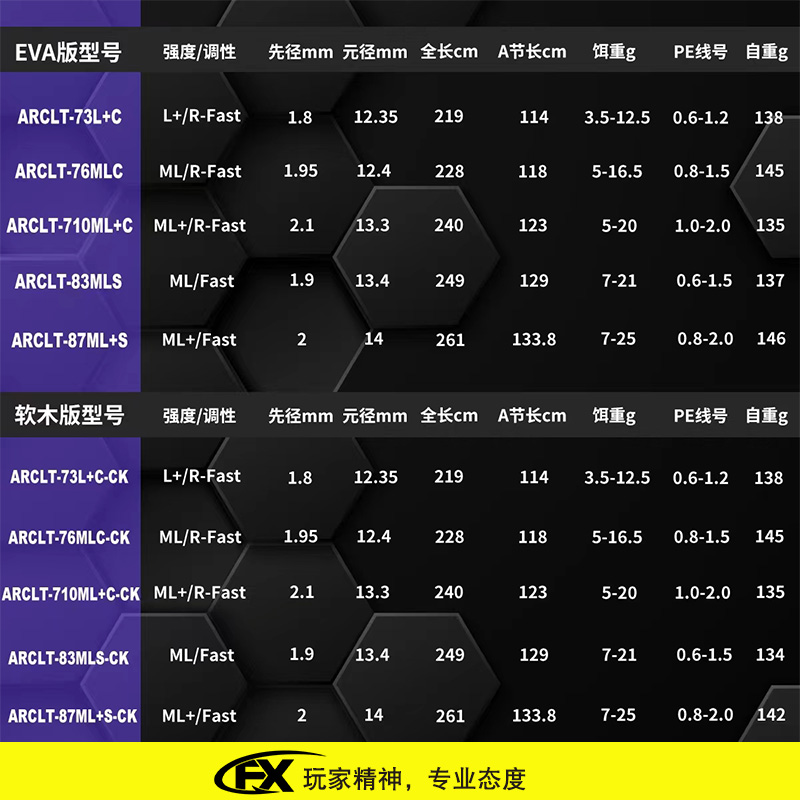 新款托马斯VFT LITE路亚竿直柄枪柄超轻远投翘嘴竿碳素水库钓鱼竿 - 图2